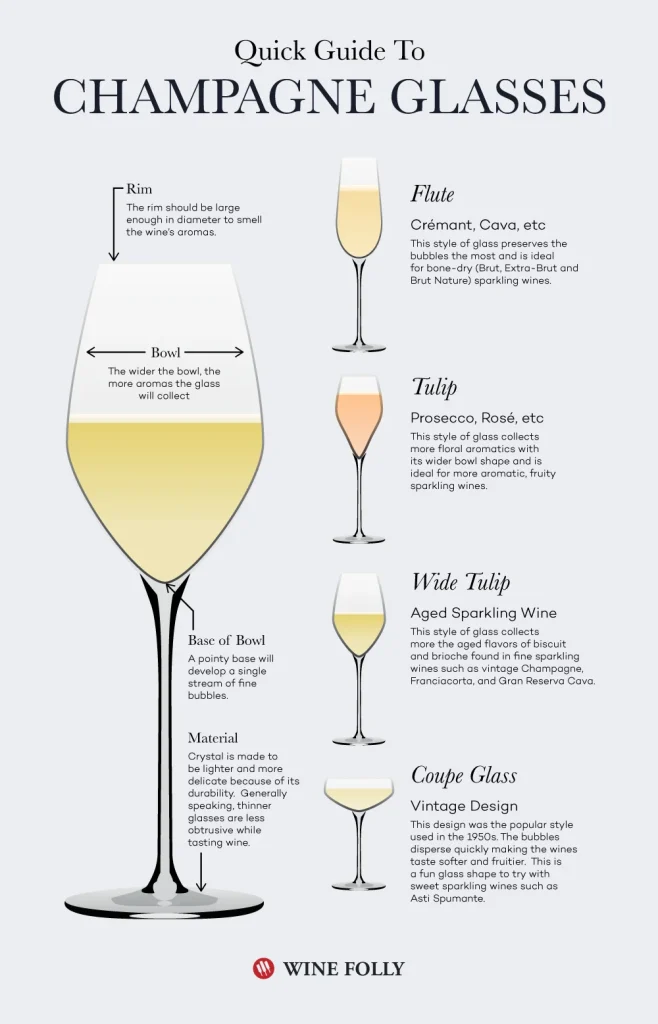 Champagne glass material